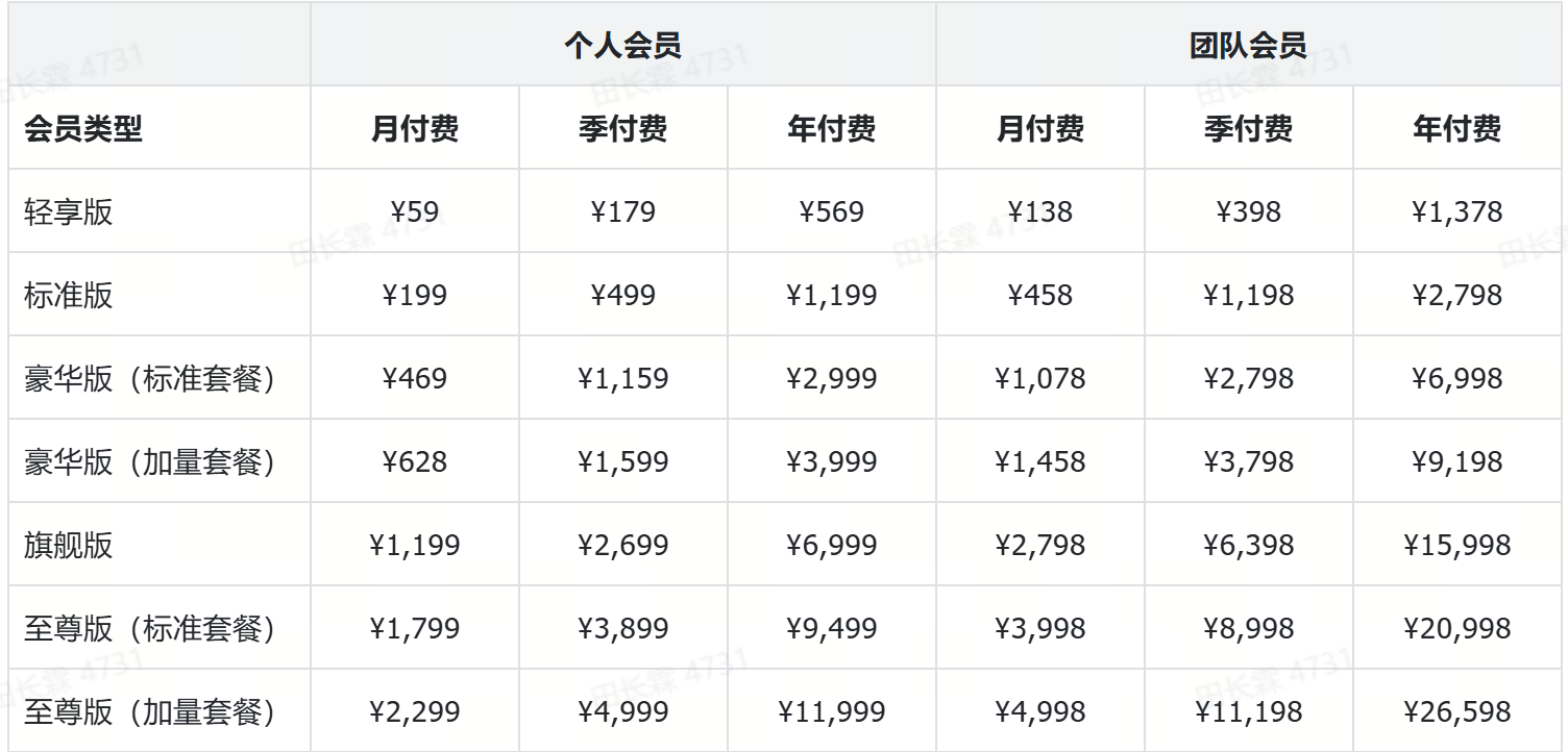 SkyProduction限免活动第二期:MiniMax H3会员限时免费无限用!