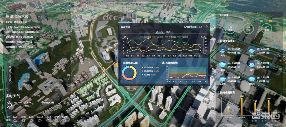 数字孪生如何挺进产业深水区?对话腾讯数字孪生负责人张少宇