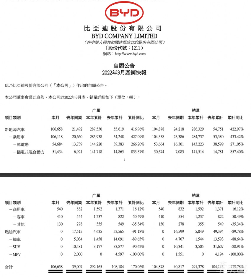 欧洲为油车敲响丧钟，2035年或彻底停售燃油车
