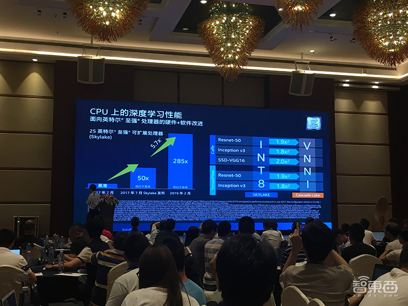 英特尔AIDC秀肌肉：展示AI软硬件+生态全景图