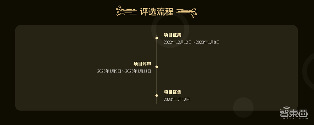 科技是第一生产力!2022年度AI生产力创新奖评选启动