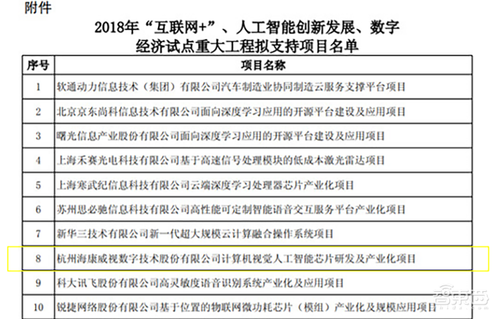 2020年中国AI芯片融资全景图:京沪争霸,四城抢人