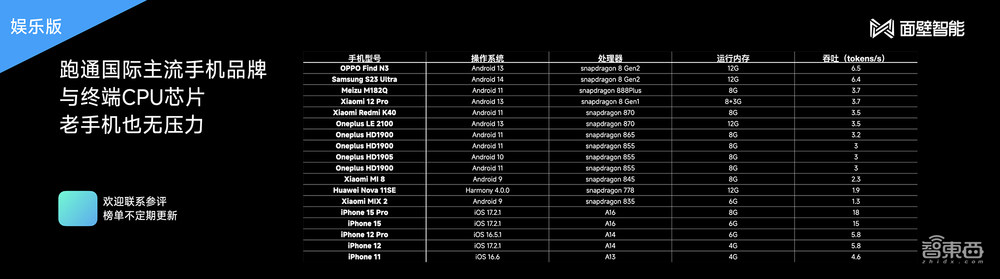 清华系又造大模型标杆!2B规模干翻Mistral-7B,超低成本为AI Agent护航