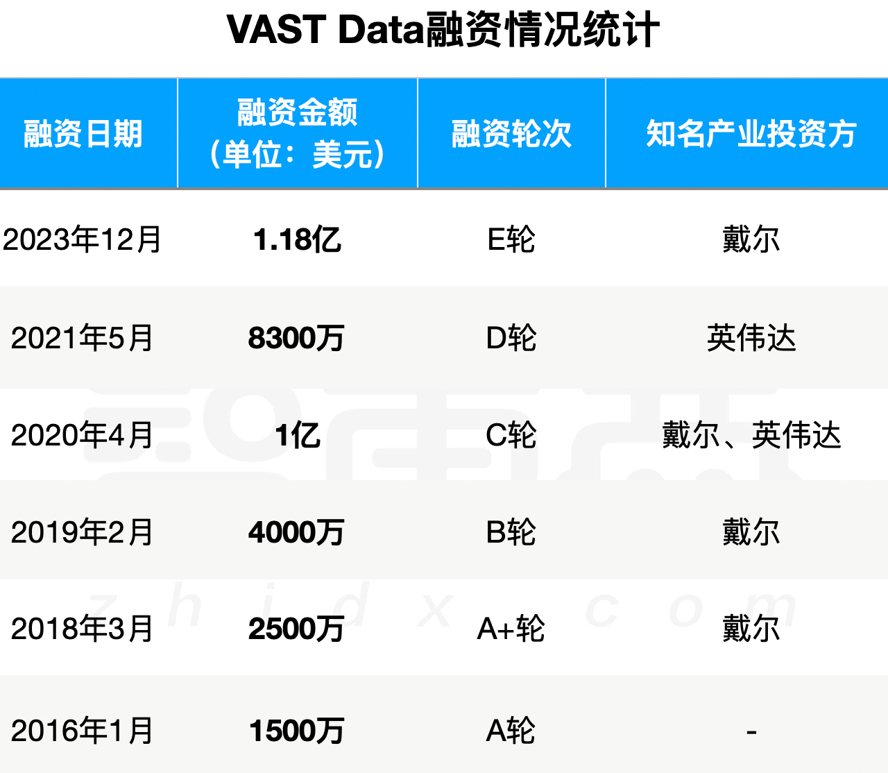 2100亿独角兽即将诞生!被英伟达、谷歌、xAI同时看中