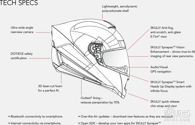花2000到看脱衣舞女郎 深扒烧了1.5亿元的“钢铁侠AR头盔”Skully是咋黄的