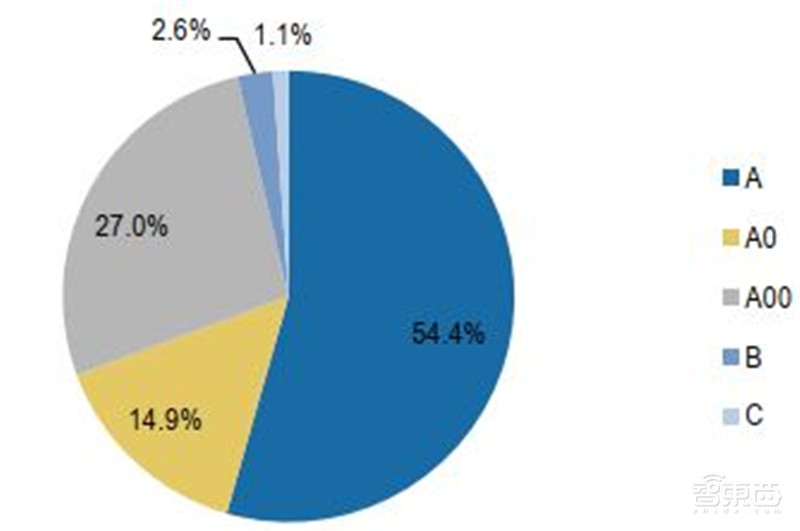 百页报告深度解析“内循环”经济,详解十三个受益行业 | 智东西内参