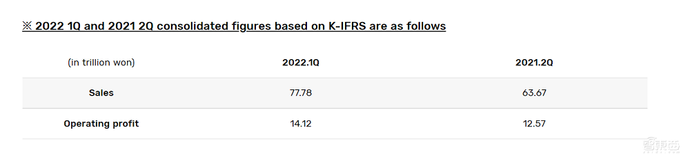 三星Q2净利超700亿元,四年来最佳,存储芯片需求依然坚挺