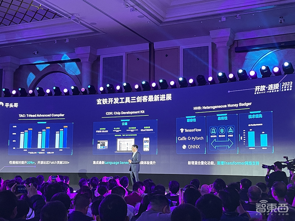 阿里平头哥披露RISC-V商业生态全景,已完成主流操作系统全适配