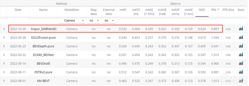 自动驾驶算力之争，从天上卷到地上了