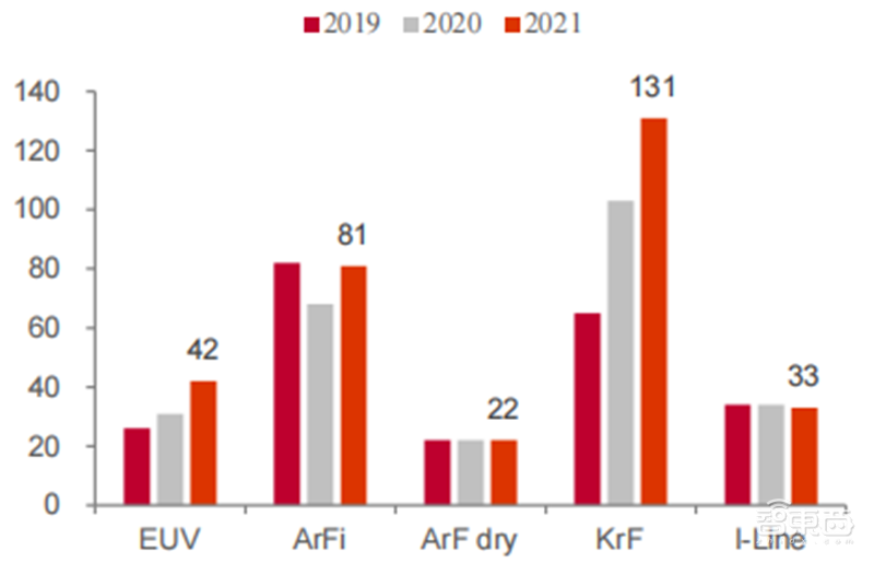 揭秘国产光刻胶！三大类广泛布局，8大重点企业冲击先进制程 | 智东西内参