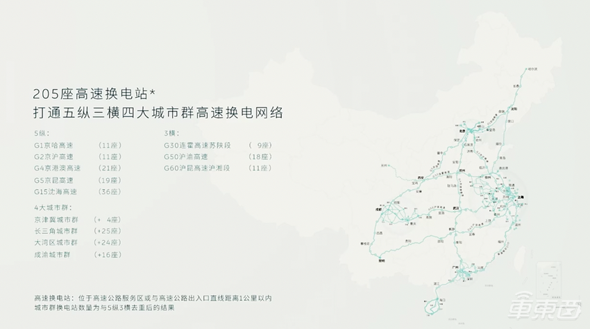 蔚来秦力洪：2025年建成4000座换电站，年底部署500kW超充桩