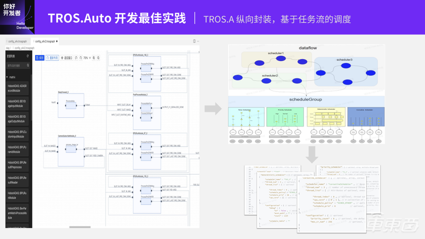 基于TogetheROS.Auto的智能驾驶软件开发范式 | 地平线「你好,开发者」技术公开课全程实录