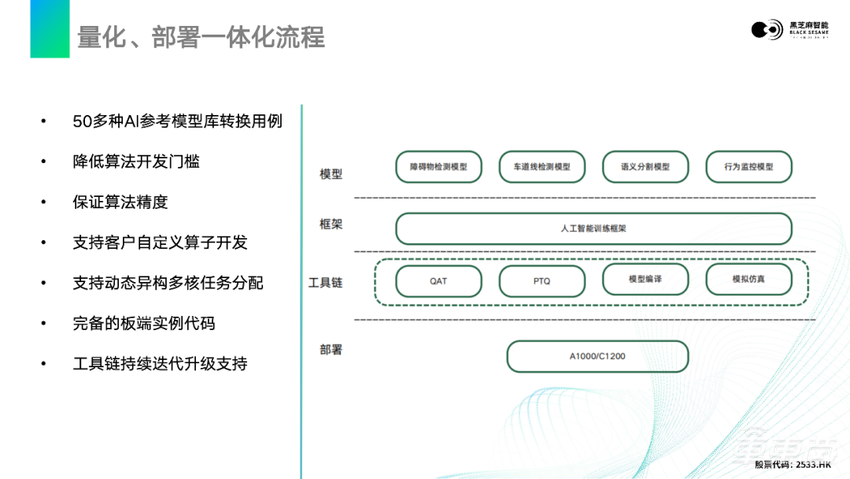 超强干货！基于黑芝麻智能山海工具链的模型量化编译与部署