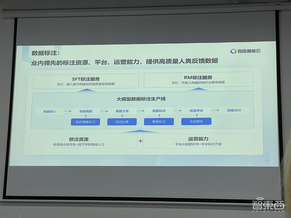 实探百度智能云海口数据标注基地,揭秘让文心一言变聪明的幕后功臣