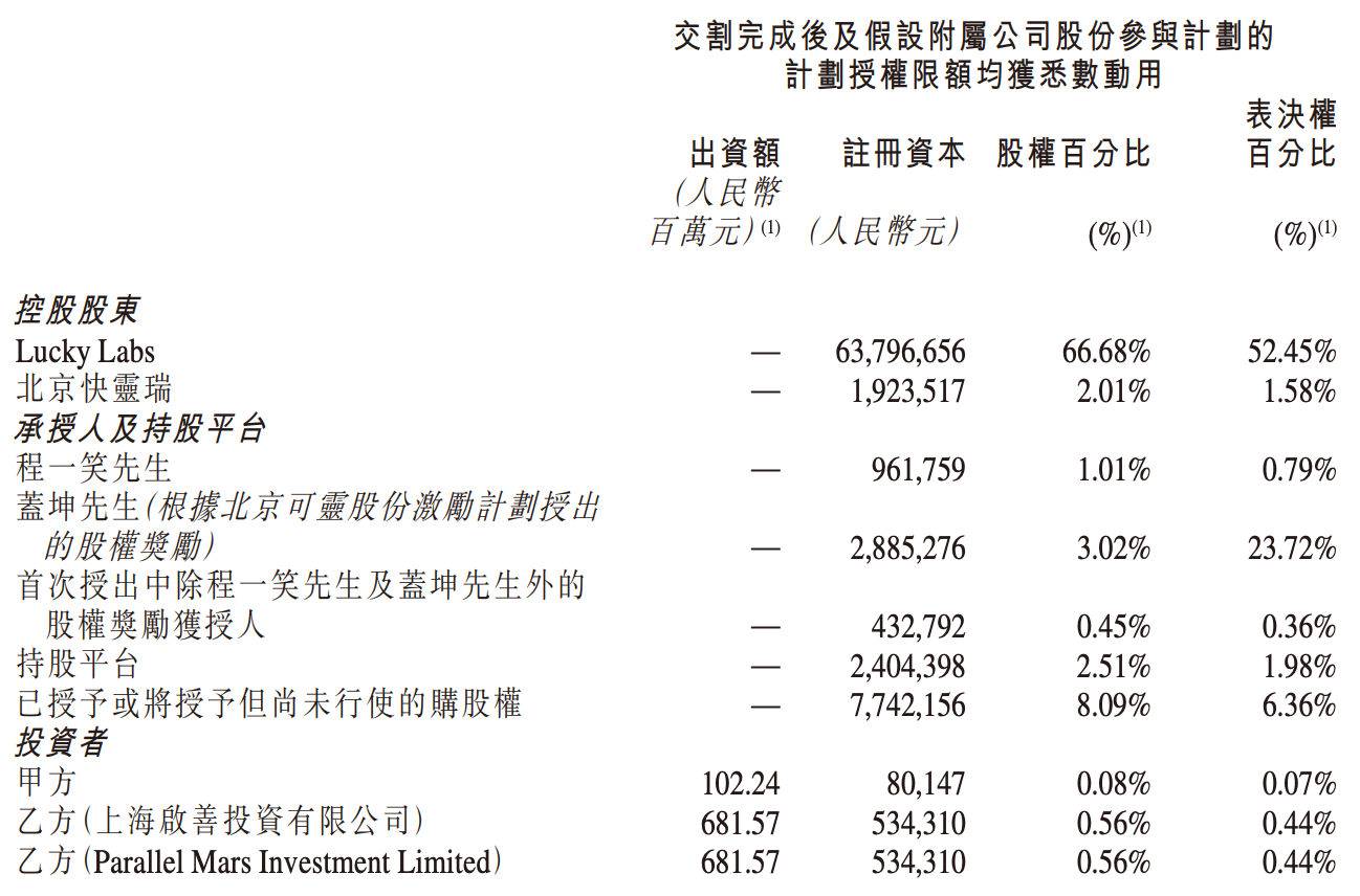 198亿到账！AI视频最大单笔融资诞生