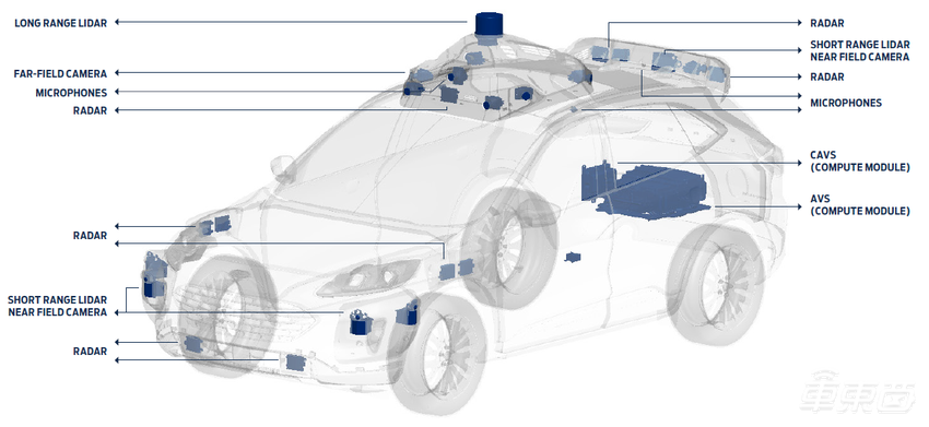 40页报告看懂福特自动驾驶！竟给无人车配了“老师”