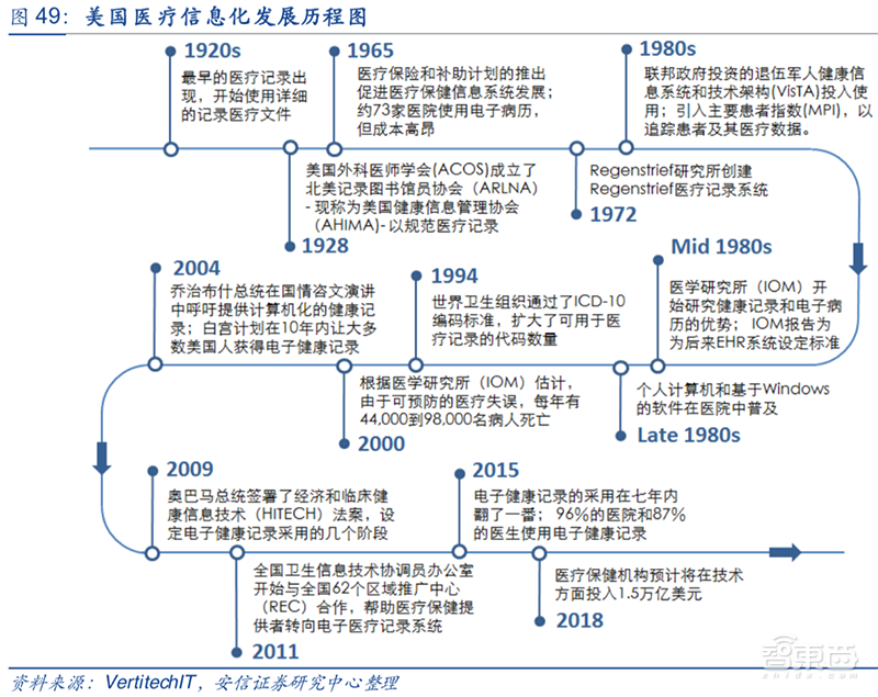 AI醫(yī)療資本狂飆！8大場景42億融資，科技巨頭開戰(zhàn)【附下載】| 智東西內(nèi)參