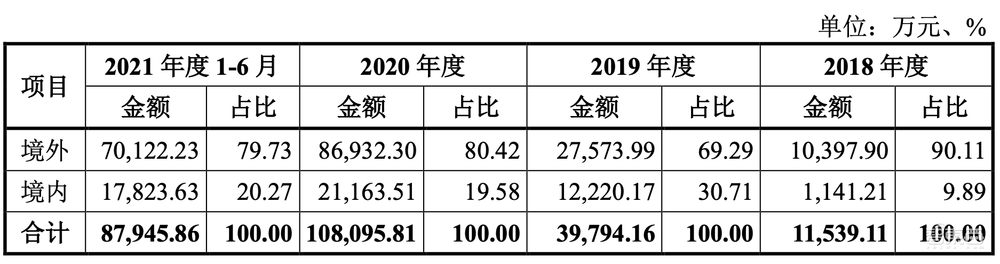 科创板国产基带芯片第一股上市！市值超450亿元，阿里小米投资