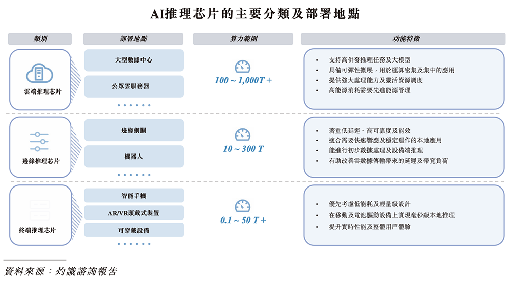 210亿,深圳AI芯片龙头冲刺港交所!