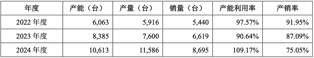 国产出货量第一!东北半导体设备关键零部件龙头IPO获受理:供货中芯国际,拟募资8亿