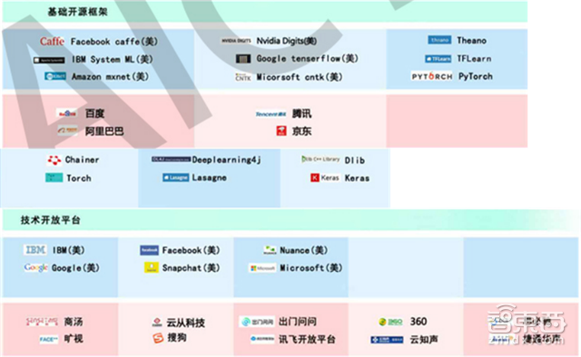 重磅!这可能是史上最全的AI产业链地图了【附下载】| 智东西内参