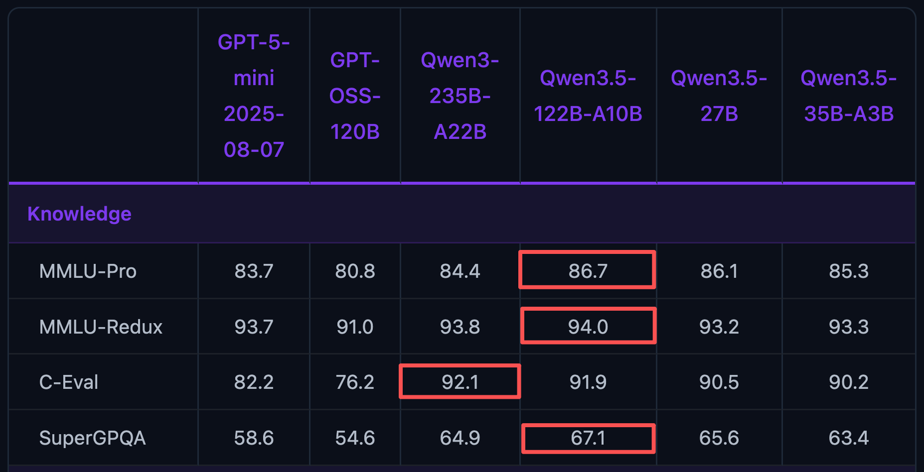 阿里Qwen3.5马年首开源!35B性能逆袭235B,给开发者送省钱绝招