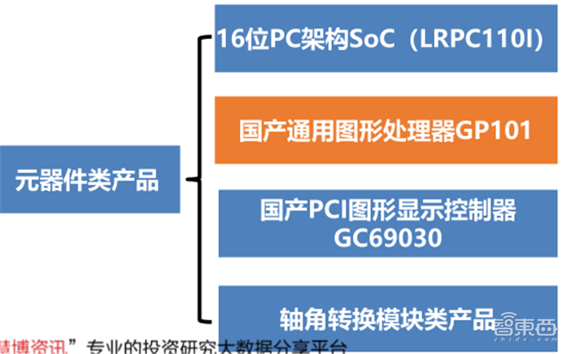 GPU深度报告，三大巨头，十四个国内玩家一文看懂 | 智东西内参