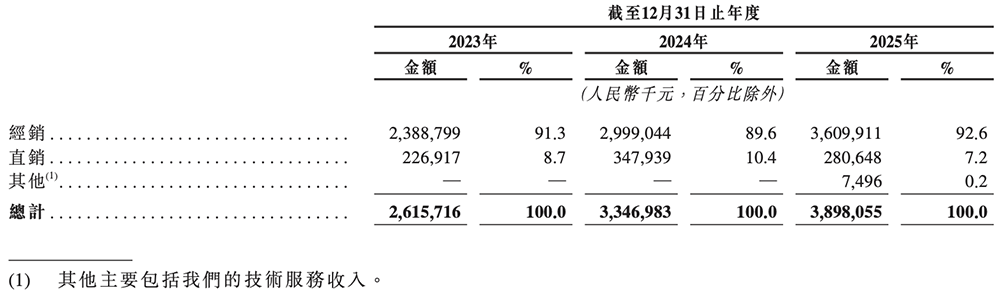 700亿！北京模拟芯片大厂上市，开盘涨23%