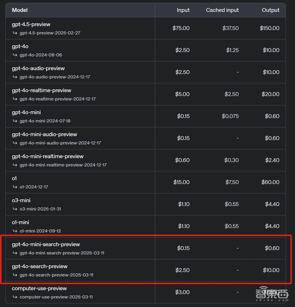 OpenAI开源了!深夜发Agent四大利器,预告创意写作模型