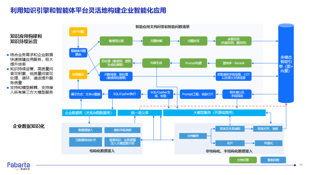 枫清科技高雪峰：从生成式智能到决策智能，AI如何真正赋能产业？丨GenAICon 2025