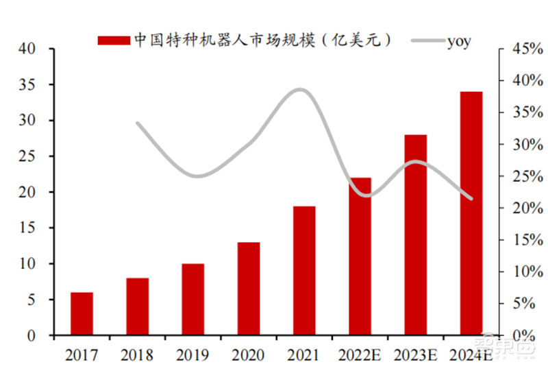 人形机器人火了,带动三大核心产业,机器人时代来临 | 智东西内参
