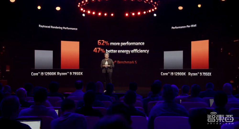 5.7GHz！AMD锐龙7000系列炸场，性能暴涨74%，加量还减价