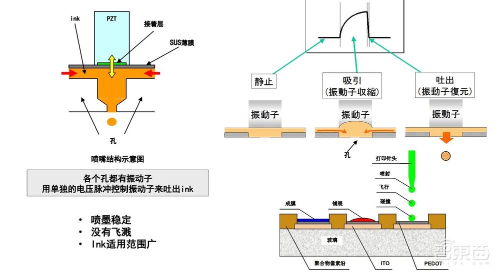 探访TCL华星武汉印刷OLED产线:无需大规模真空环境,材料利用率超90%