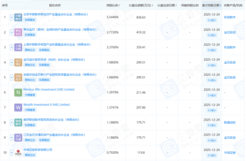 融资超10亿！AI眼镜企业开年官宣：移动联通都投了