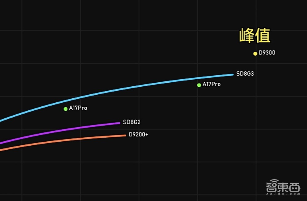 当苹果芯片跌落神坛