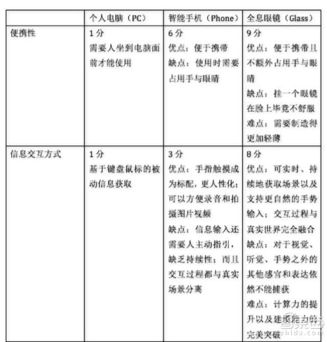如何评价 Microsoft HoloLens 这款产品