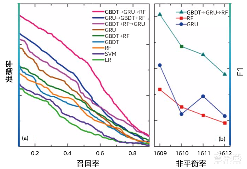 解构英特尔AI内功,为金融业献四大落地宝典