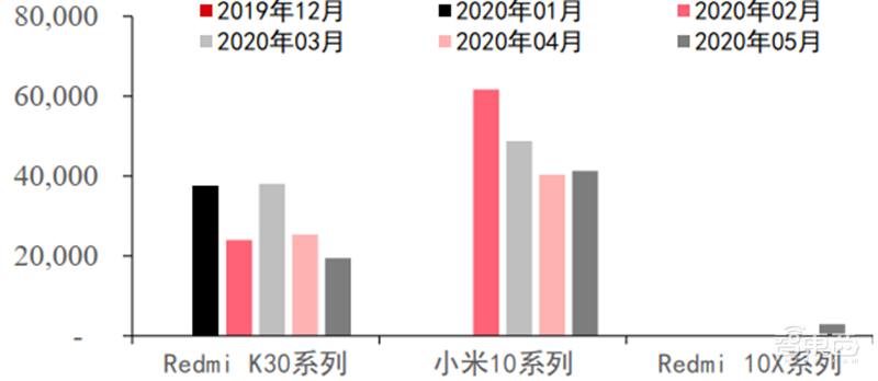 揭秘全球手机市场真实现状!疫情影响减缓,5G时代全面来临【附下载】| 智东西内参