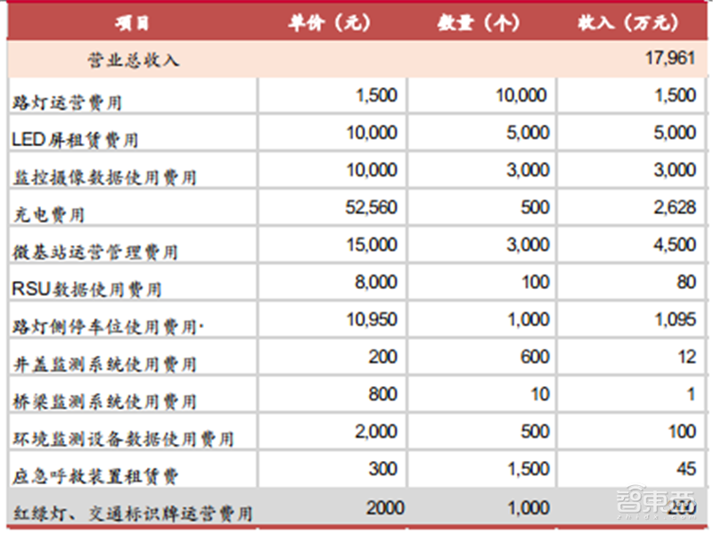 揭秘爆发中的智慧灯杆行业,智慧城市新入口,五千亿市场空间【附下载】| 智东西内参