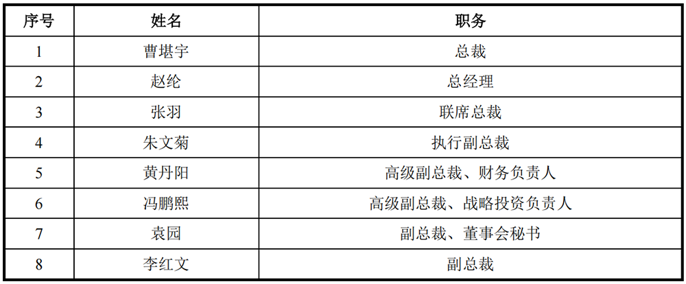 安徽千亿芯片独角兽冲刺科创板!阿里腾讯小米联手押注,清华帮操刀,年收入突破550亿