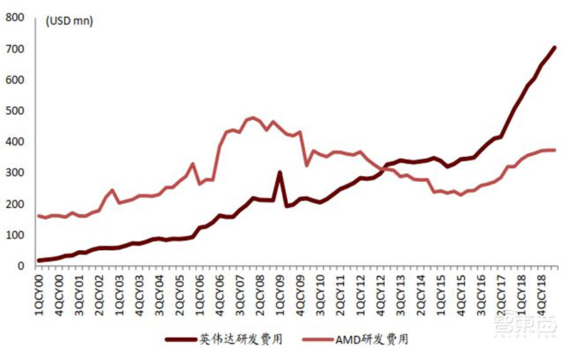 GPU“核弹”英伟达20年传奇崛起路！四步成就今日AI巨头【附下载】| 智东西内参