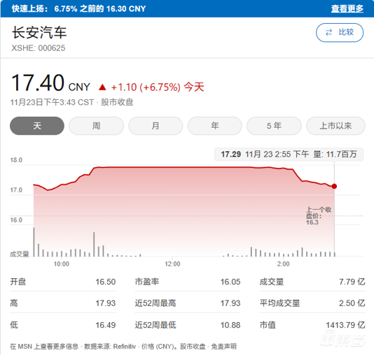 重磅！华为长安拟成立合资公司，徐直军余承东出席