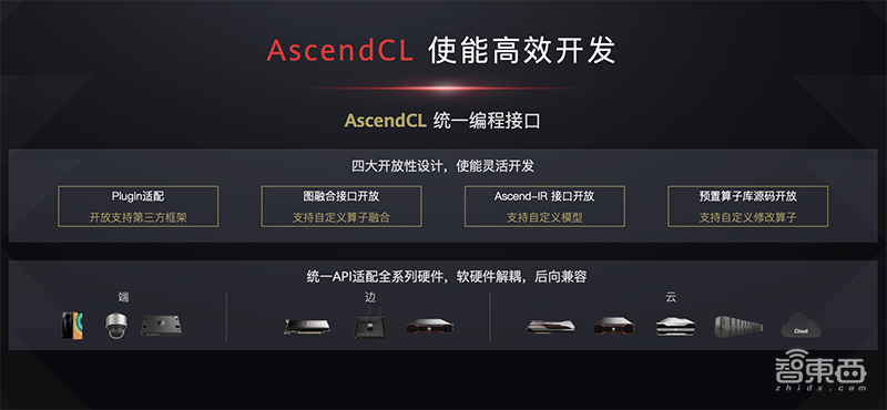 华为昇腾AI全栈软件平台首次全解读!重磅AI计算核弹齐发