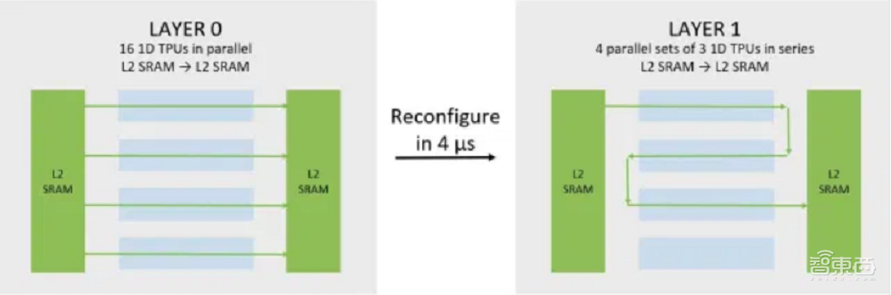 自称最快AI推理芯！美国创企Flex Logix融资5500万美元