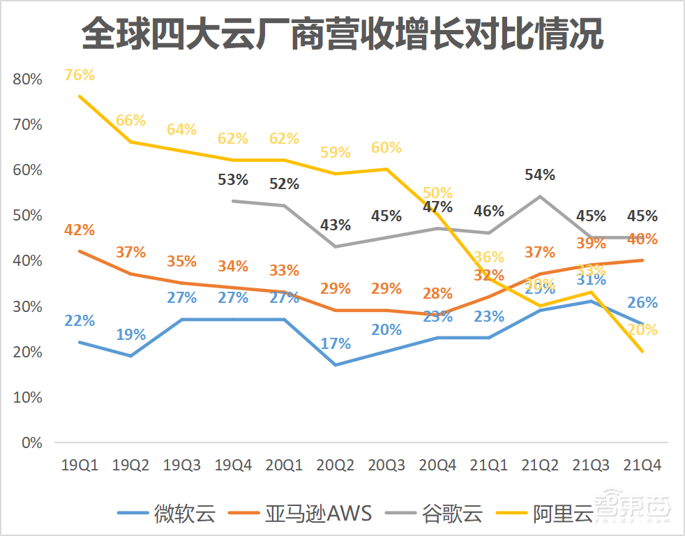 前华为高管空降,阿里云能学来华为真传吗?