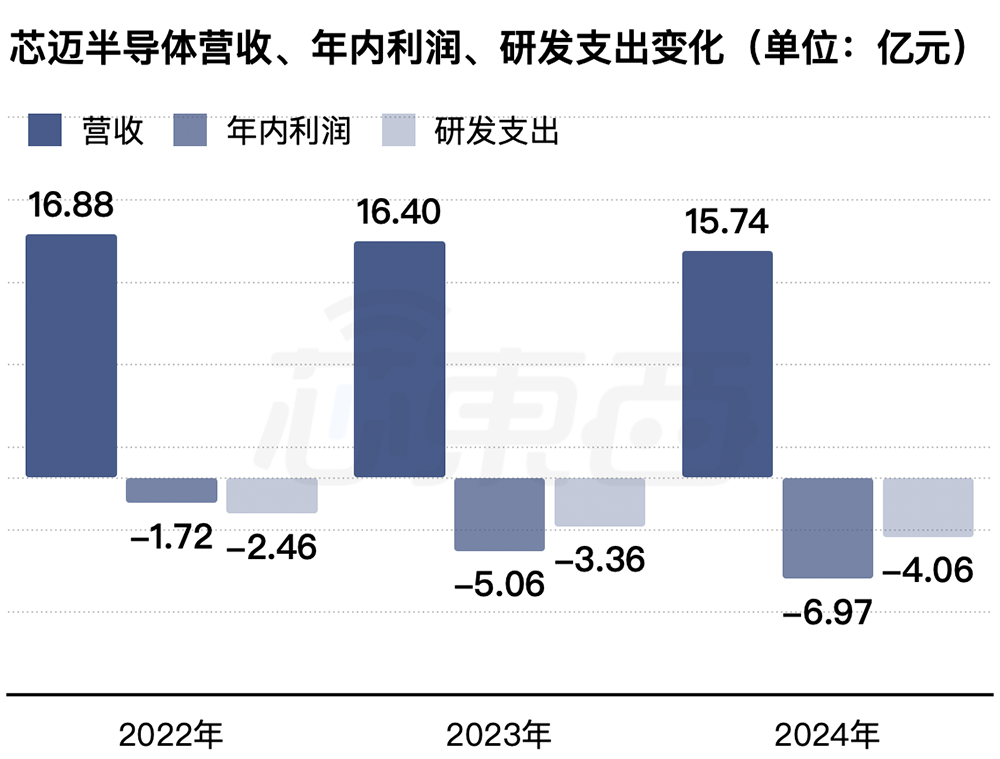 杭州功率半导体“小巨人”冲刺港交所!小米宁德时代都投了,三年收入49亿