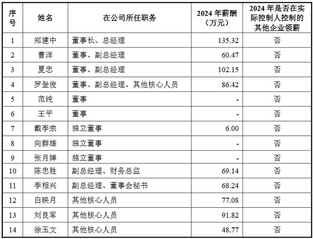 广东半导体材料商IPO获受理，供货富士康，拟募资8亿