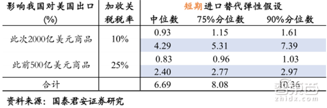 放弃幻想 和特朗普打持久战！一文详解2500亿美元关税清单【附下载】| 智东西内参