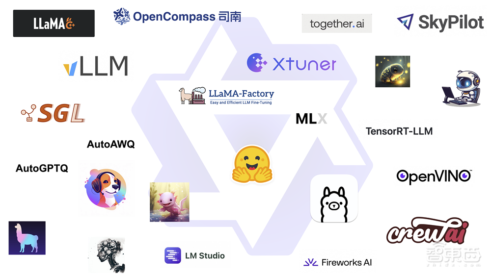 阿里云发布最强开源大模型Qwen2,干翻Llama 3,比闭源模型还强