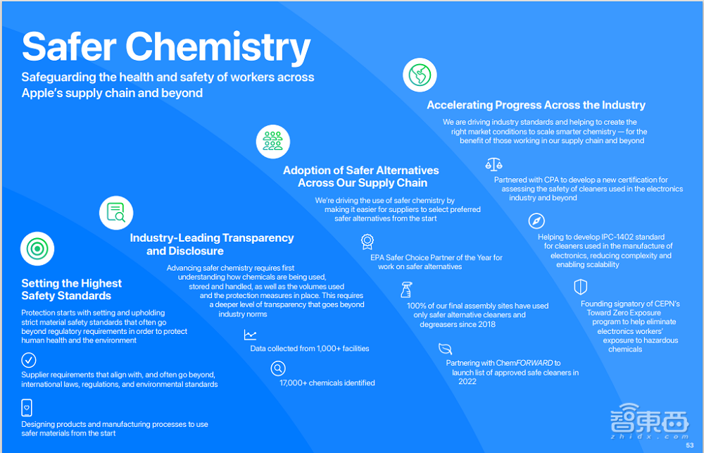 苹果发布供应链调查报告,推5000万美元供应链员工基金